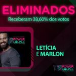 Imagem do post Power Couple Brasil 2018: Em DR, Marlon e Letícia são eliminados com 38,60% dos votos, Munik e Anderson continuam, confira!