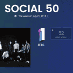 Imagem do post BTS, EXO, GOT7 e Louis Tomlison dominam a parada Social 50 da Billboard, confira!