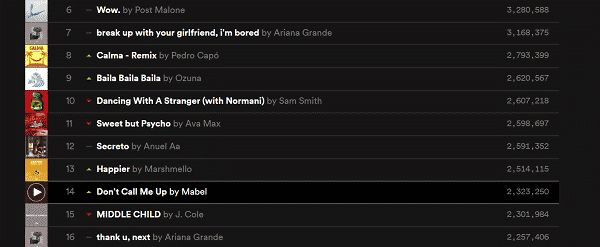 Imagem do post Hit! “Don’t Call Me Up” da Mabel entra no 15 Global do Spotify, no Top 10 Global de Virais e na Pop Songs da Billboard