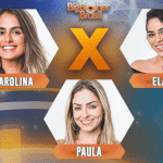 Imagem do post Confira os resultados de várias enquetes BBB 19 sobre o paredão de Carol, Elana e Paula, veja quem sai!