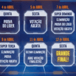 Imagem do post BBB 19: Datas das formações de paredão e eliminações mudaram, saiba como fica agora na reta final