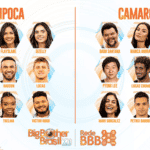 Imagem do post Enquete Vencedor BBB 20: Após a primeira festa, qual participante você quer que seja o vencedor da edição? Vote!