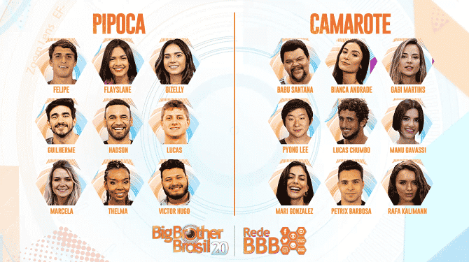 post: Enquete BBB 20: O primeiro eliminado será do grupo camarote, qual deles você elimina? Vote!