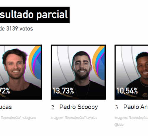 Imagem do post Enquete Uol BBB 22: Paulo André, Lucas e Scooby estão no paredão, saiba qual deles será eliminado!