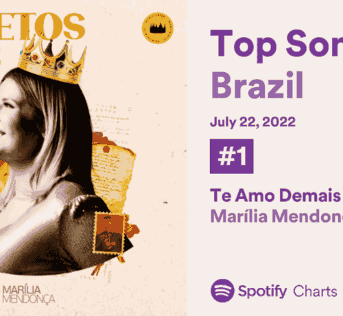 Imagem do post “DECRETOS REAIS”: Marília Mendonça estreia nova canção em #1 no Spotify Brasil!