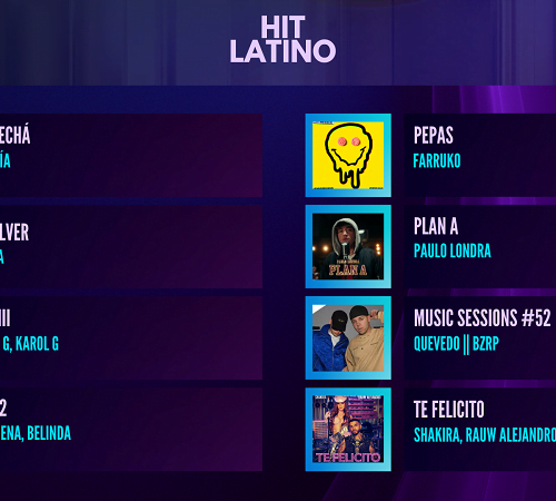 Imagem do post BreakTudo Awards 2022: Conheça as músicas indicadas a Hit Latino 