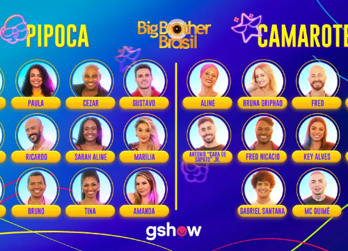 Imagem do post Enquete Vencedor BBB 23: Qual participante já é o seu favorito a vencer do reality show? Vote! 