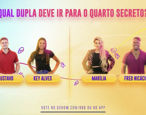 Imagem do post BBB 23: Saiba qual dupla será eliminada segundo enquetes do Twitter – Key e Gustavo ou Fred Nicácio e Marília 