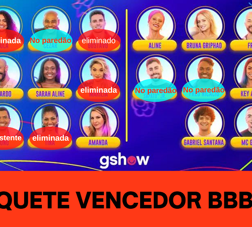 Imagem do post Enquete Vencedor BBB 23: Se Fred Nicácio for eliminado, quem merece vencer o reality show? Vote! 