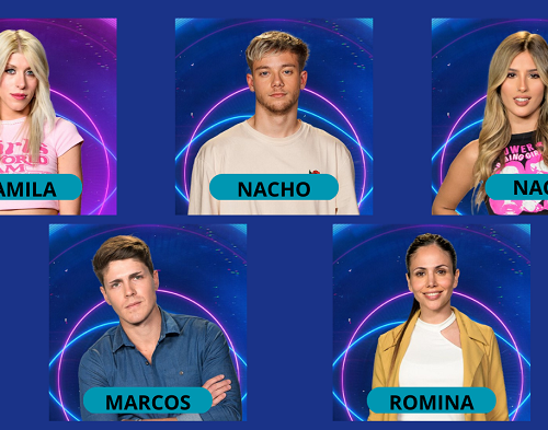 Imagem do post Enquete Gran Hermano 2023: Quem merece vencer o reality – Camila, Nacho, Julieta, Marcos ou Romina? Vote! 