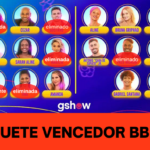 Imagem do post Enquete Vencedor BBB 23: Após eliminação de Fred Nicácio, quem merece ganhar o reality show? Vote! 