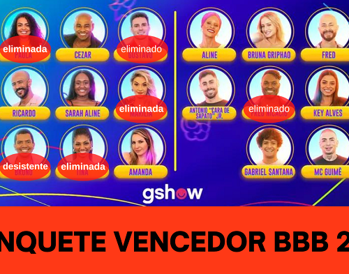 Imagem do post Enquete Vencedor BBB 23: Após eliminação de Fred Nicácio, quem merece ganhar o reality show? Vote! 