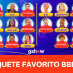 Imagem do post Enquete Favorito BBB 23: Após eliminação de Marvvila, quem merece vencer o reality? Vote! 