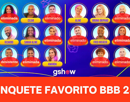 Imagem do post Enquete Favorito BBB 23: Após eliminação de Marvvila, quem merece vencer o reality? Vote! 