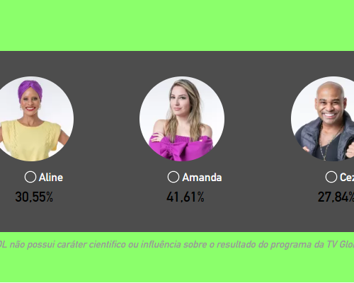 Imagem do post BBB 23: Amanda eliminada na Enquete UOL, mas é estratégia para torcida de Cezar Black dividir votos 