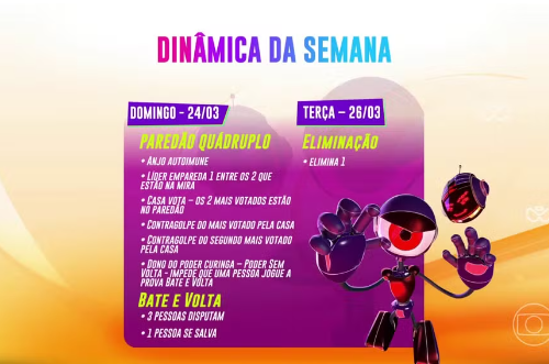 Dinâmica da Semana BBB 24