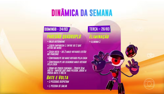 Dinâmica da Semana BBB 24 